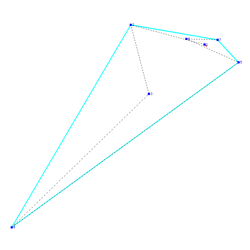 Flugauswertung